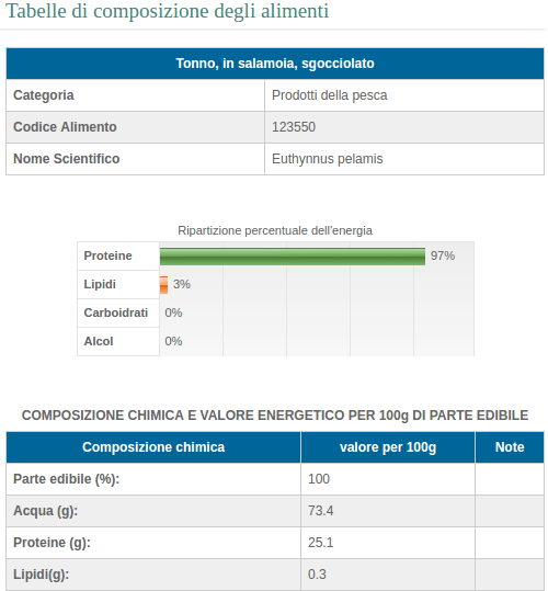 tonno palestra