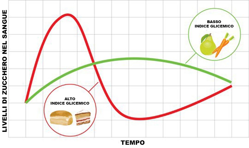 conteggio calorie giornaliere