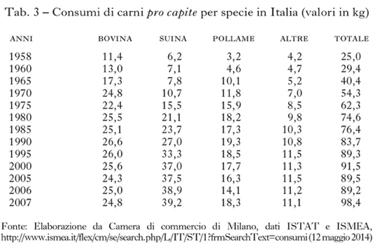 alimenti che stimolano l ormone della crescita