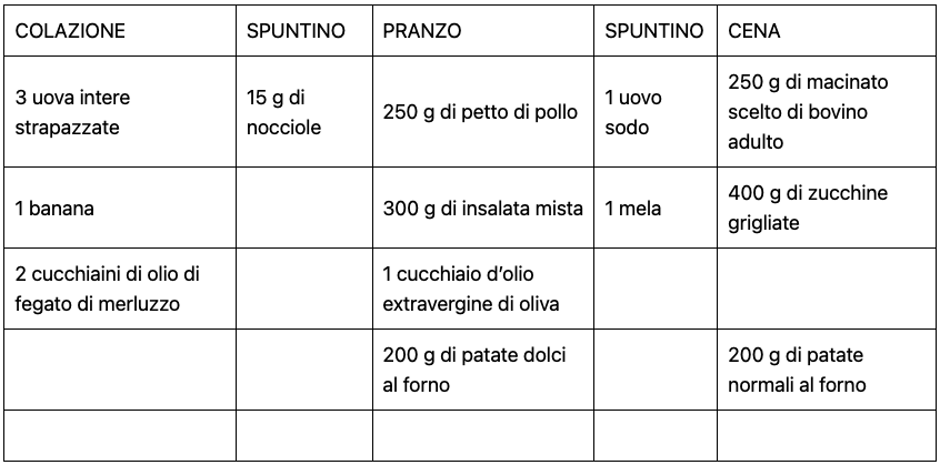 dieta per massa muscolare 