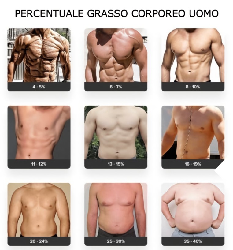 ricomposizione corporea uomo