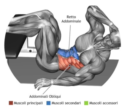 crunch addominali 