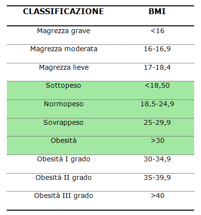 aumentare massa magra